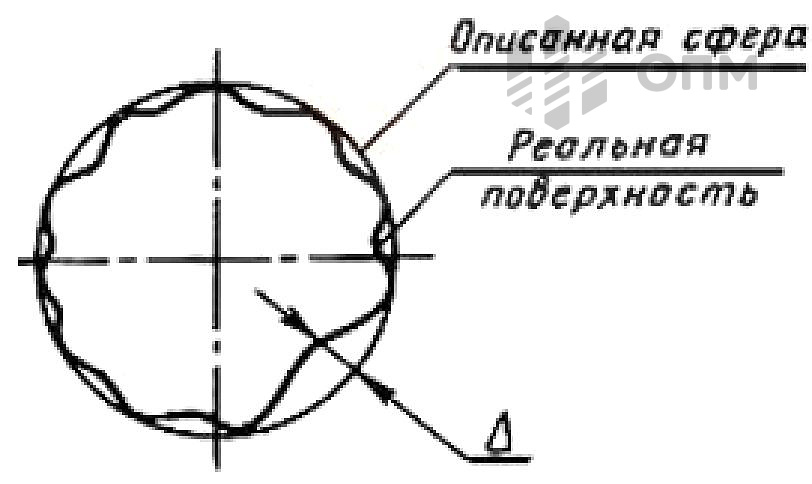 Распоряжение правительства 3722 р. Схема расположения сварщиков при сварке труб 1200. Огранка отклонение от круглости. Схема расстановки сварщиков ВСН 012-88. Схема сварки горизонтального шва трубы 377.