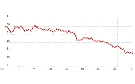 Крепеж цена