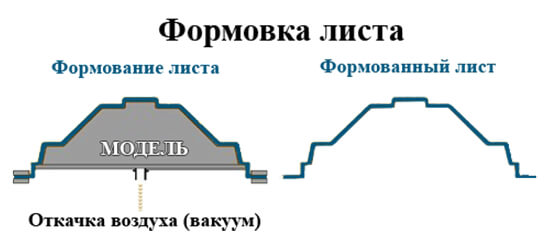 Вакуумная формовка 2.jpg