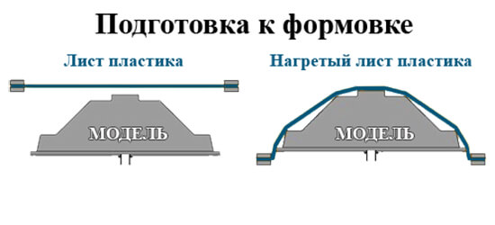 Вакуумная формака 1.jpg